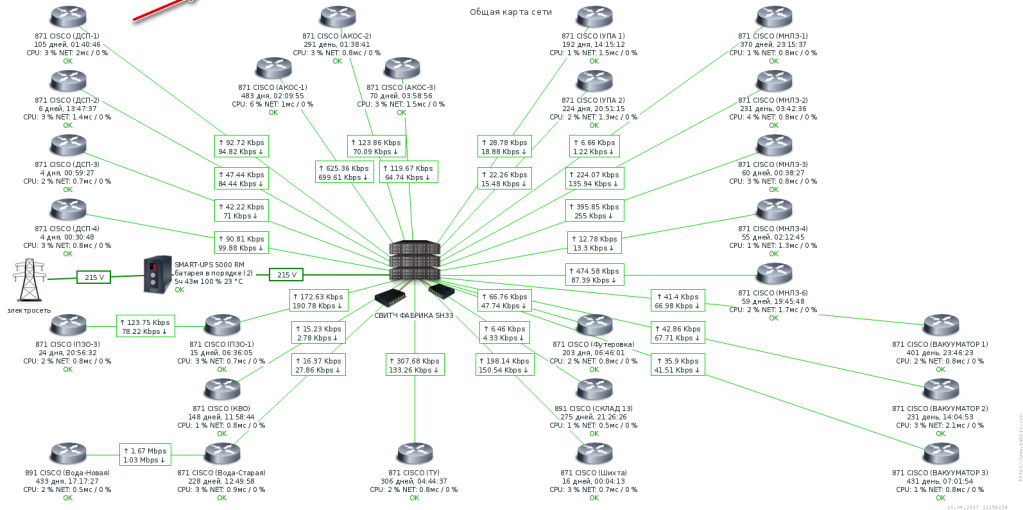 Zabbix