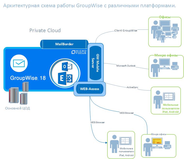GroupWise Cloud-1.jpg GroupWise Cloud-1.jpg