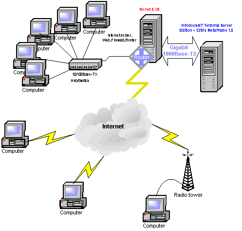 TSE+NW+Gigabit.png