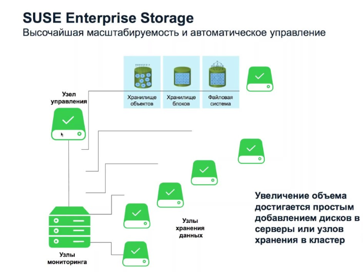 suse_storage_KirillS.png