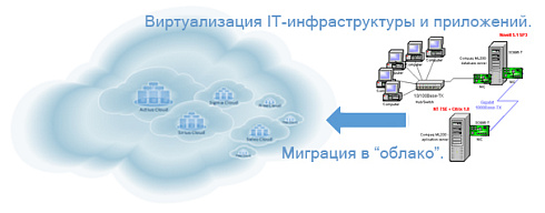 Гибридное облако для бизнеса