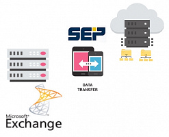 Резервное копирование Microsoft Exchange