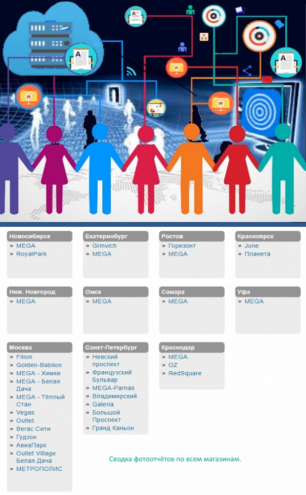 Цифровые коллективы розничных магазинов
