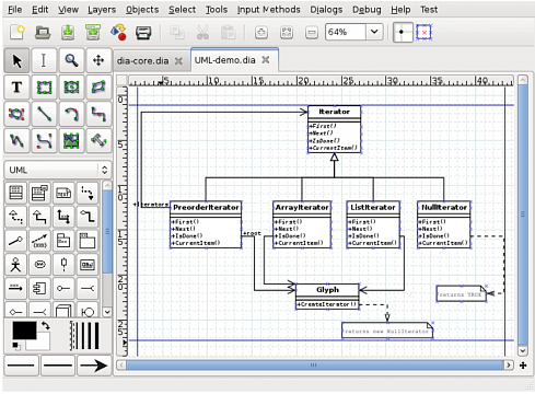 Dia Diagram Editor