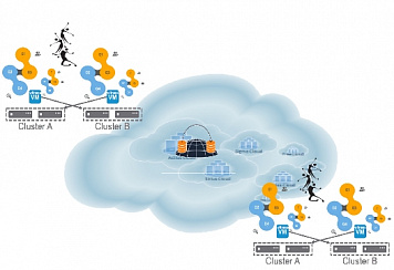 Geo cluster