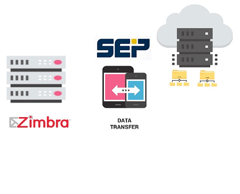 Резервное копирование Zimbra