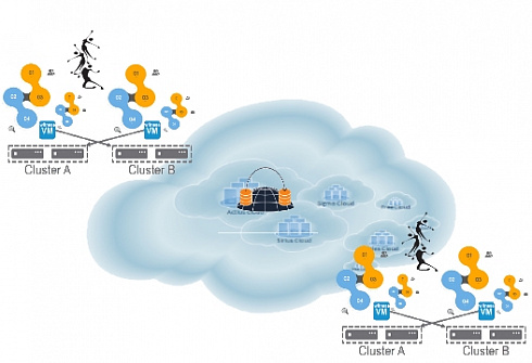Geo cluster